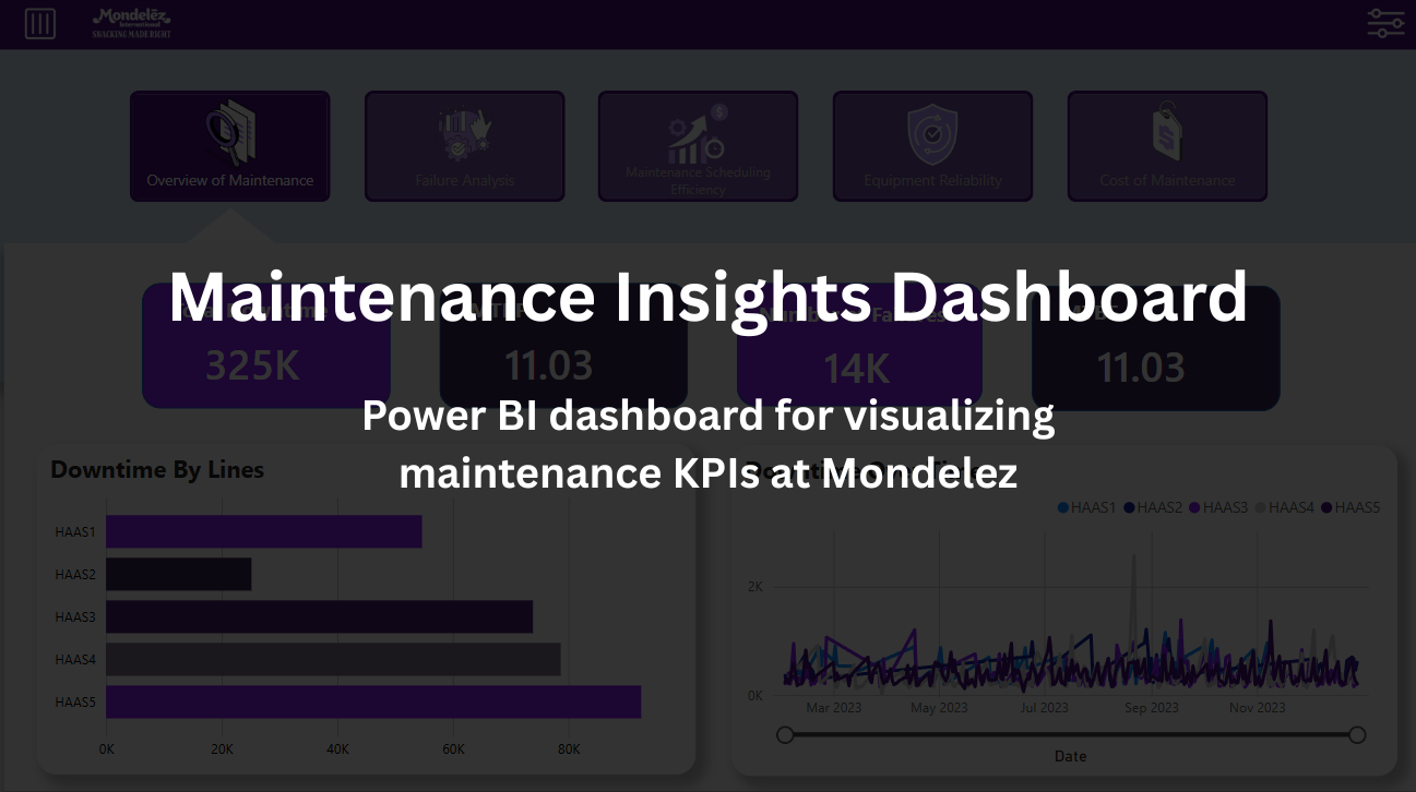 Screenshot of Maintenance Insights Dashboard - Power BI dashboard for visualizing maintenance KPIs at Mondelez
