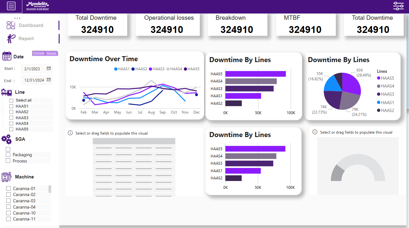 Maintenance Insights Dashboard - Image 2