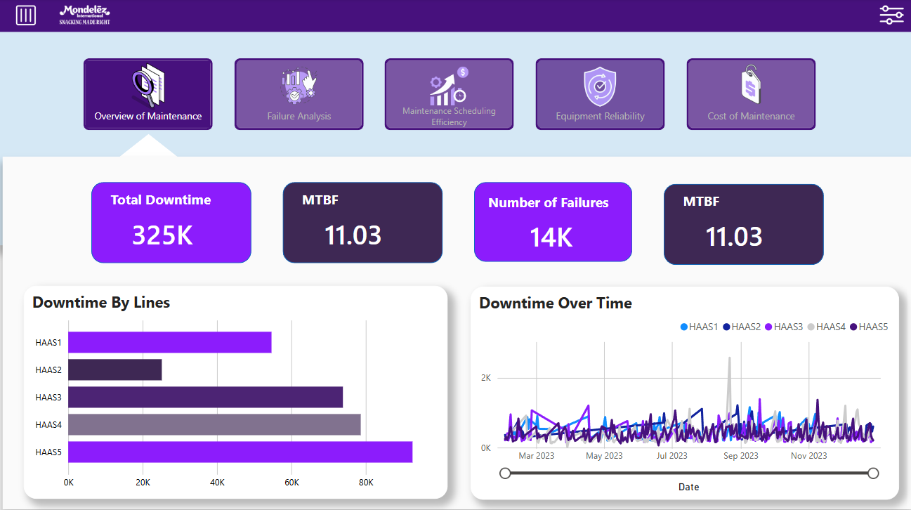 Maintenance Insights Dashboard - Image 1